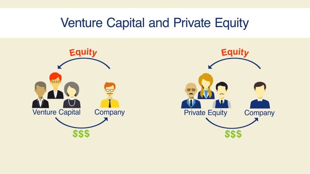 Private Equity and Venture Capital